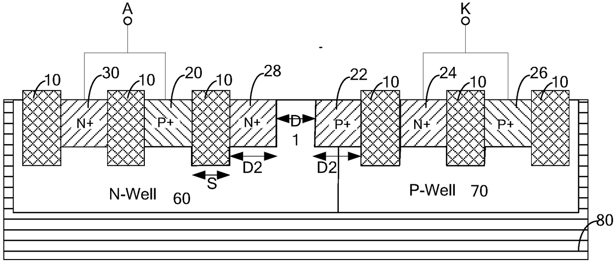 A no-snapback silicon controlled rectifier type ESD protection structure and an implementation method thereof