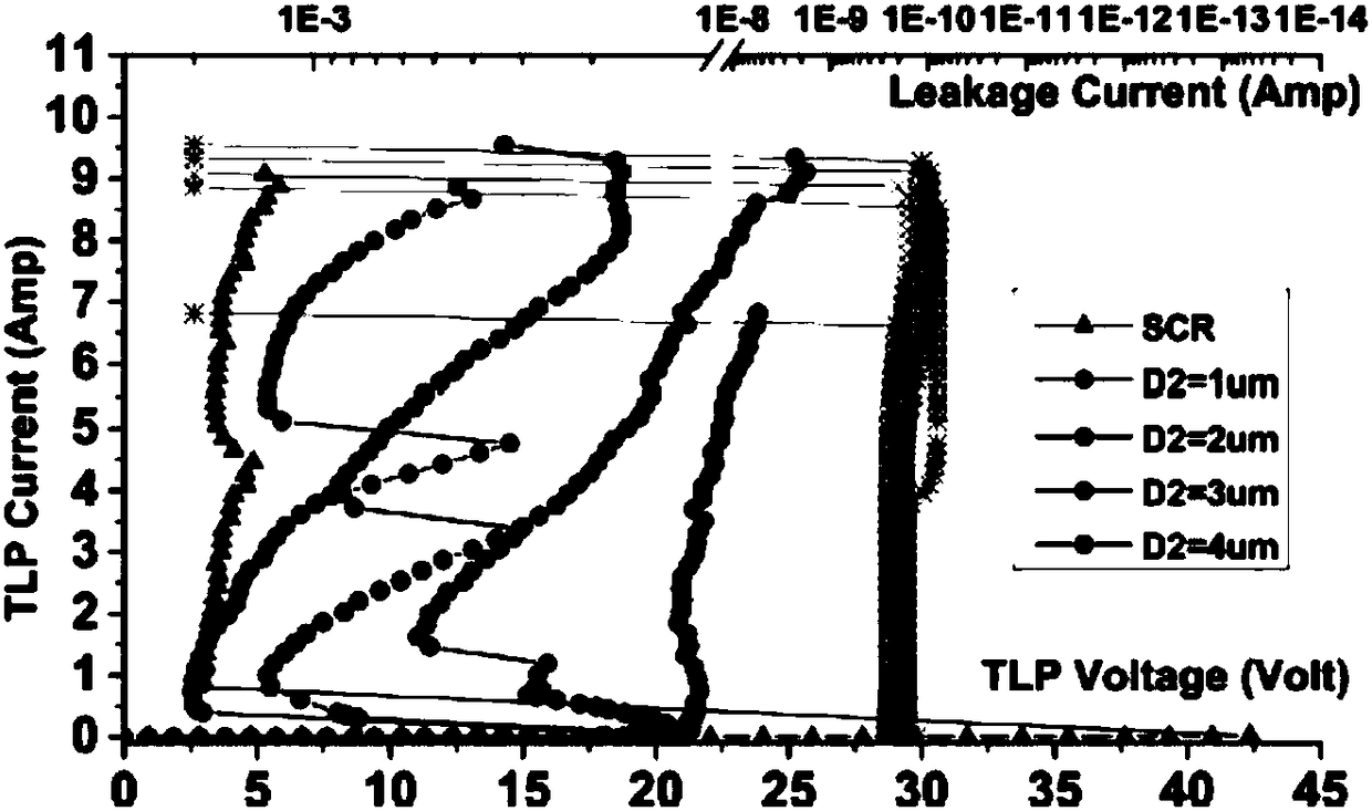 A no-snapback silicon controlled rectifier type ESD protection structure and an implementation method thereof