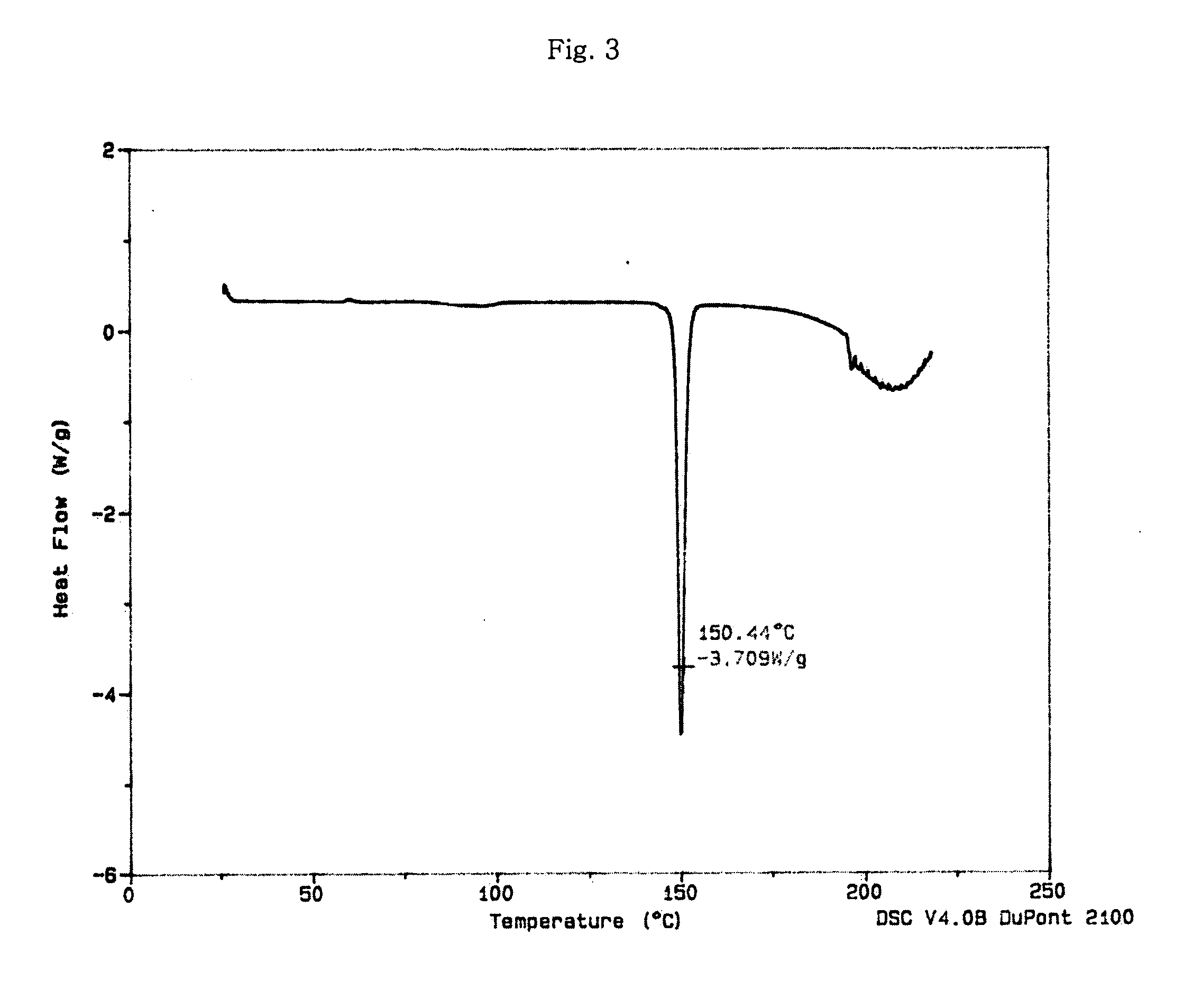 Dicarboxylic acid salt of sibutramine