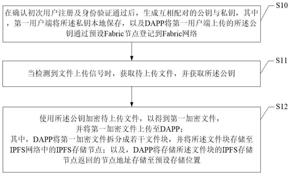 File processing method, client, server and readable storage medium