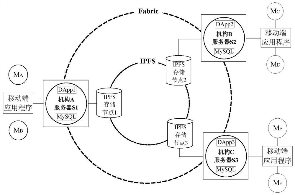 File processing method, client, server and readable storage medium