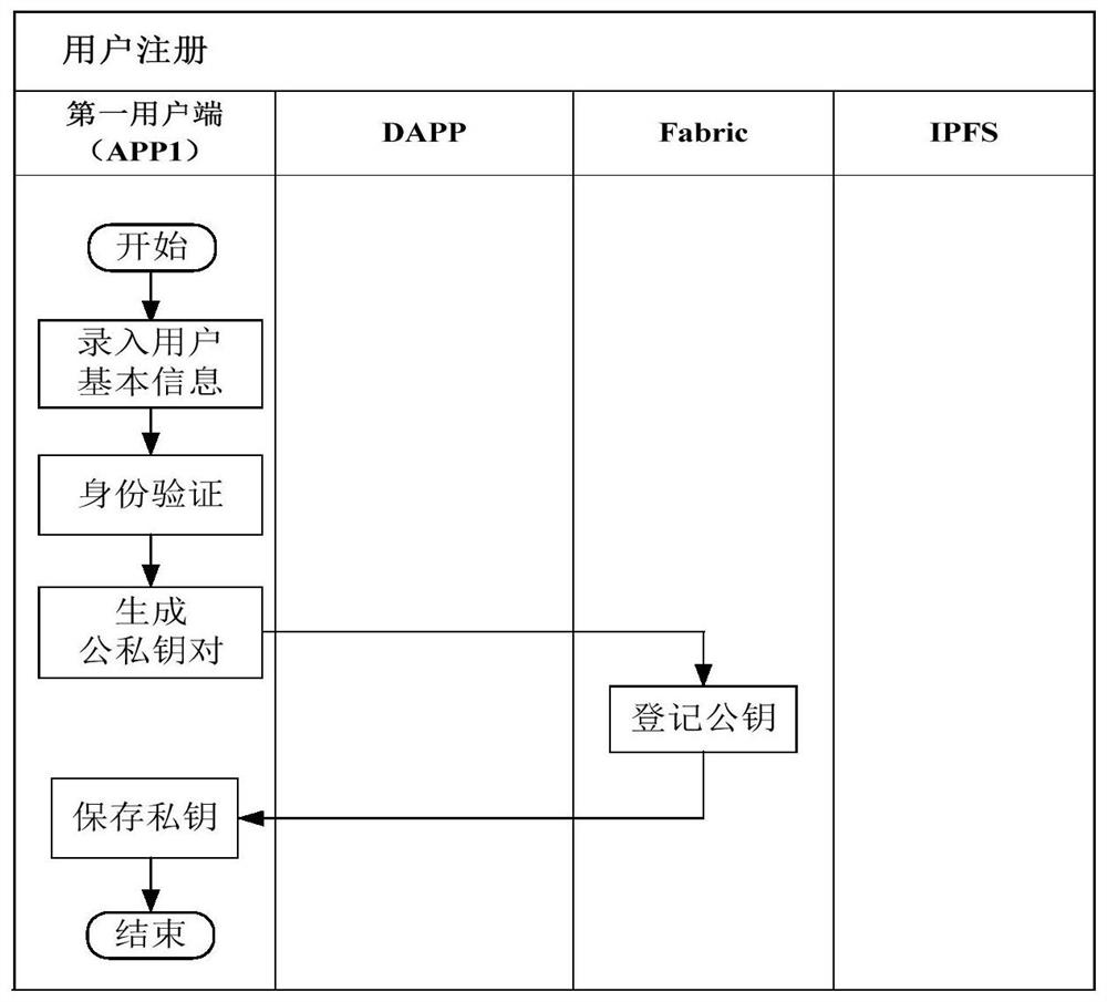 File processing method, client, server and readable storage medium