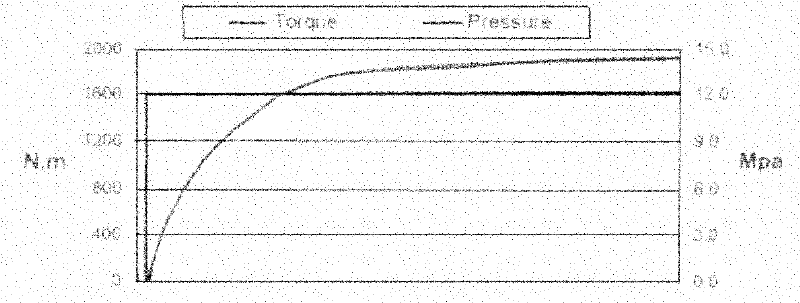 Resin-based yawing brake pad for wind-generated generator and preparation method thereof