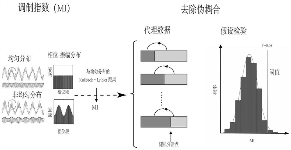 Intraoperative injury stimulation reactivity monitoring system and method based on electroencephalogram coupling relation