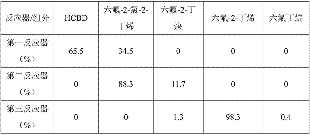 Preparation method 1,1,1,4,4,4-hexafluoro-2-butene