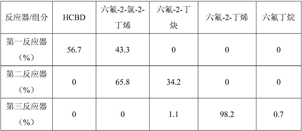 Preparation method 1,1,1,4,4,4-hexafluoro-2-butene