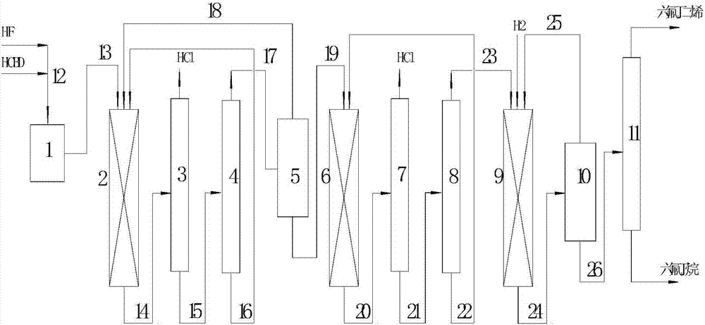 Preparation method 1,1,1,4,4,4-hexafluoro-2-butene