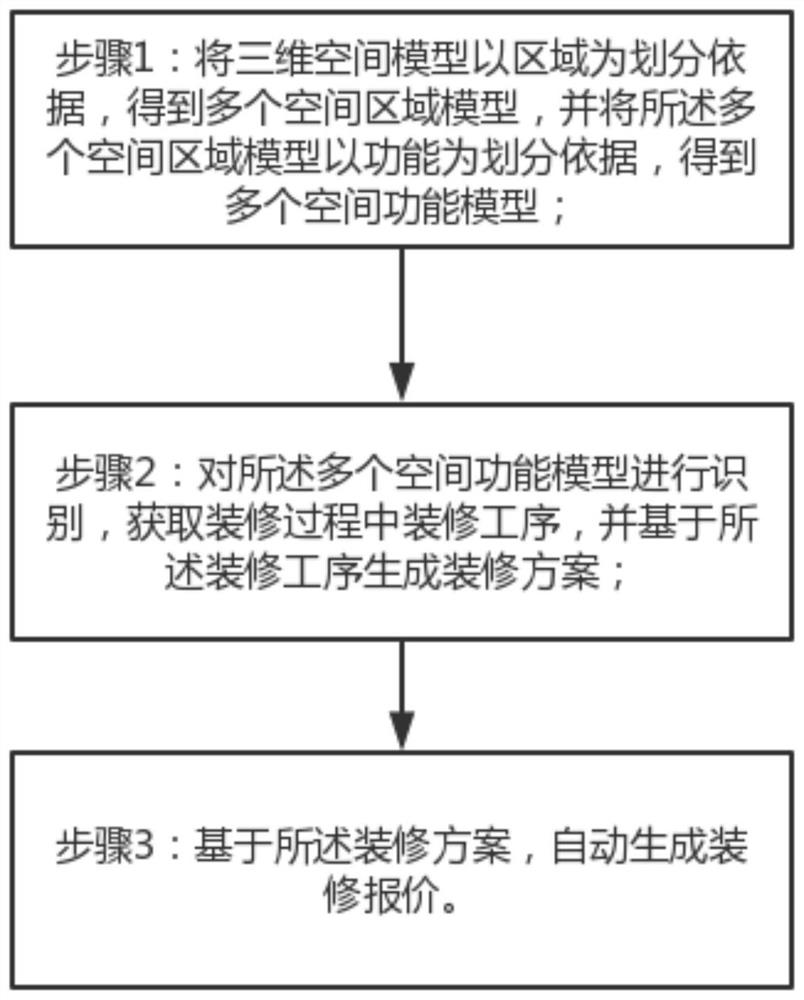 Method and system for automatically generating decoration quotation for space design