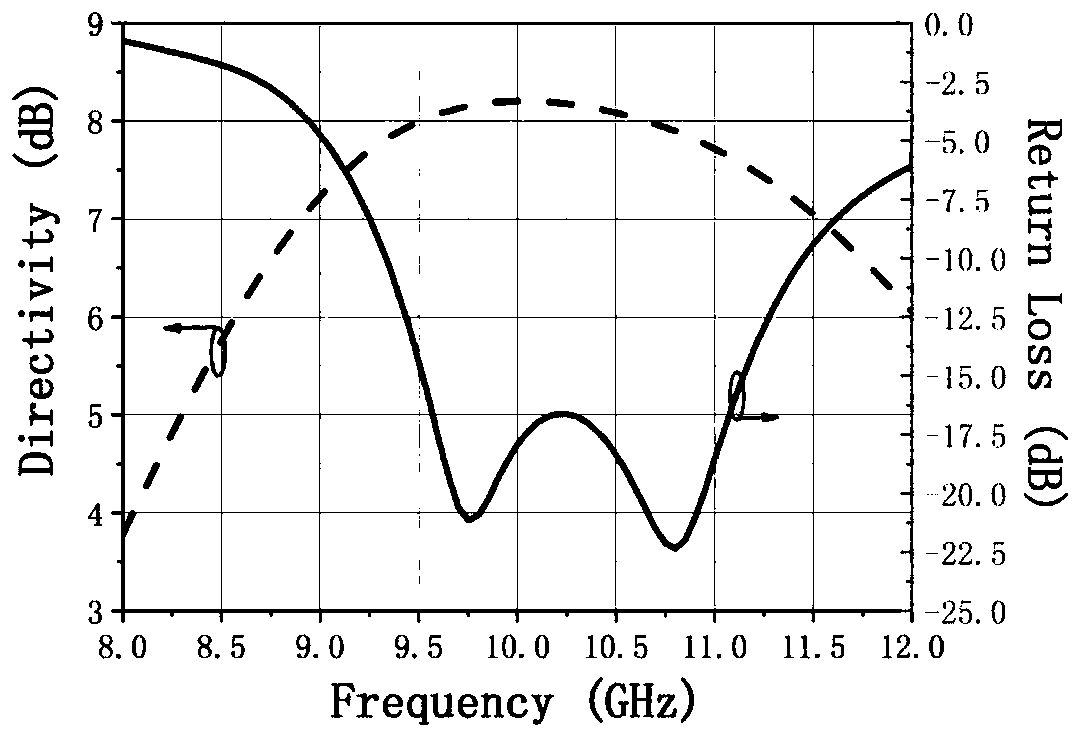 X-band high-gain broadband lens antenna based on phase gradient multilayer super-surface structure