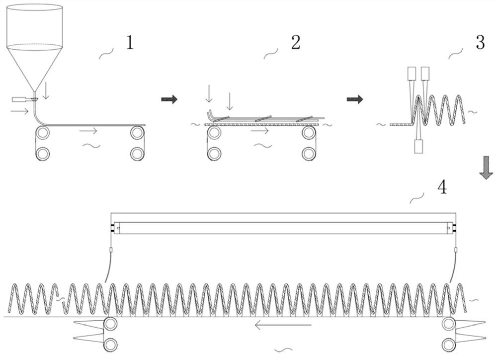 Photocuring filter element and preparation method thereof