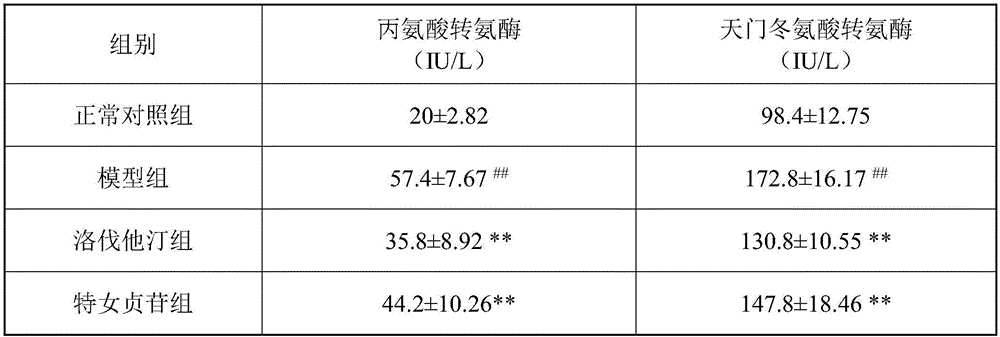 Application of specnuezhenide, composition and medicinal preparation thereof in lipid reduction