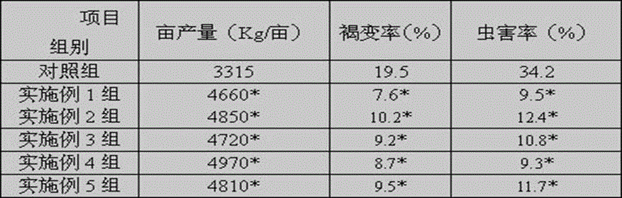 Special fruit tree liquid fertilizer and preparation method thereof