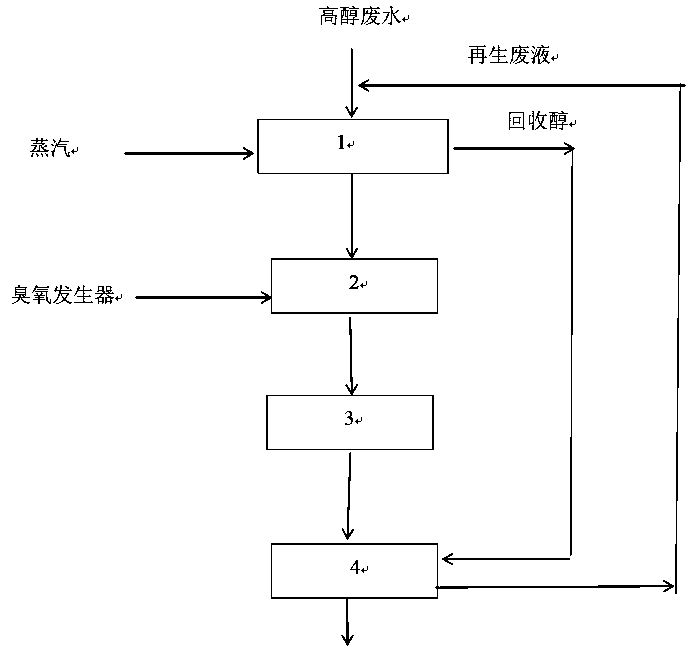 Treatment method of high-alcohol wastewater