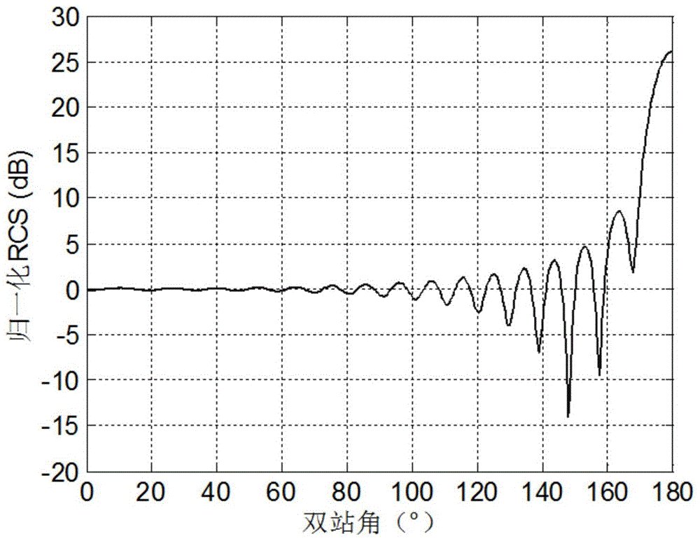 Measurement calibration and polarimetric calibration device for target bistatic radar cross section and measurement calibration method thereof