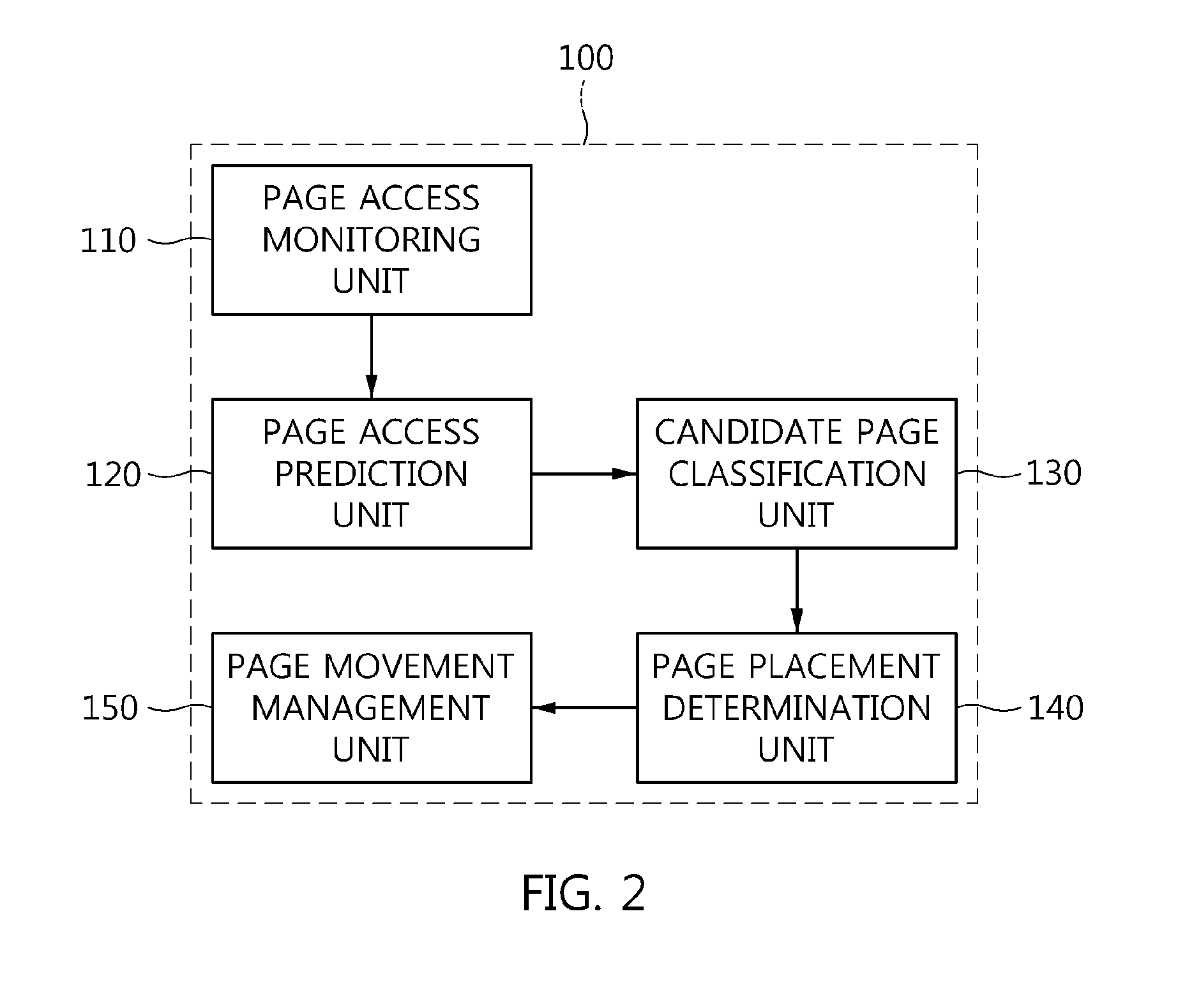 Apparatus and method for managing data in hybrid memory