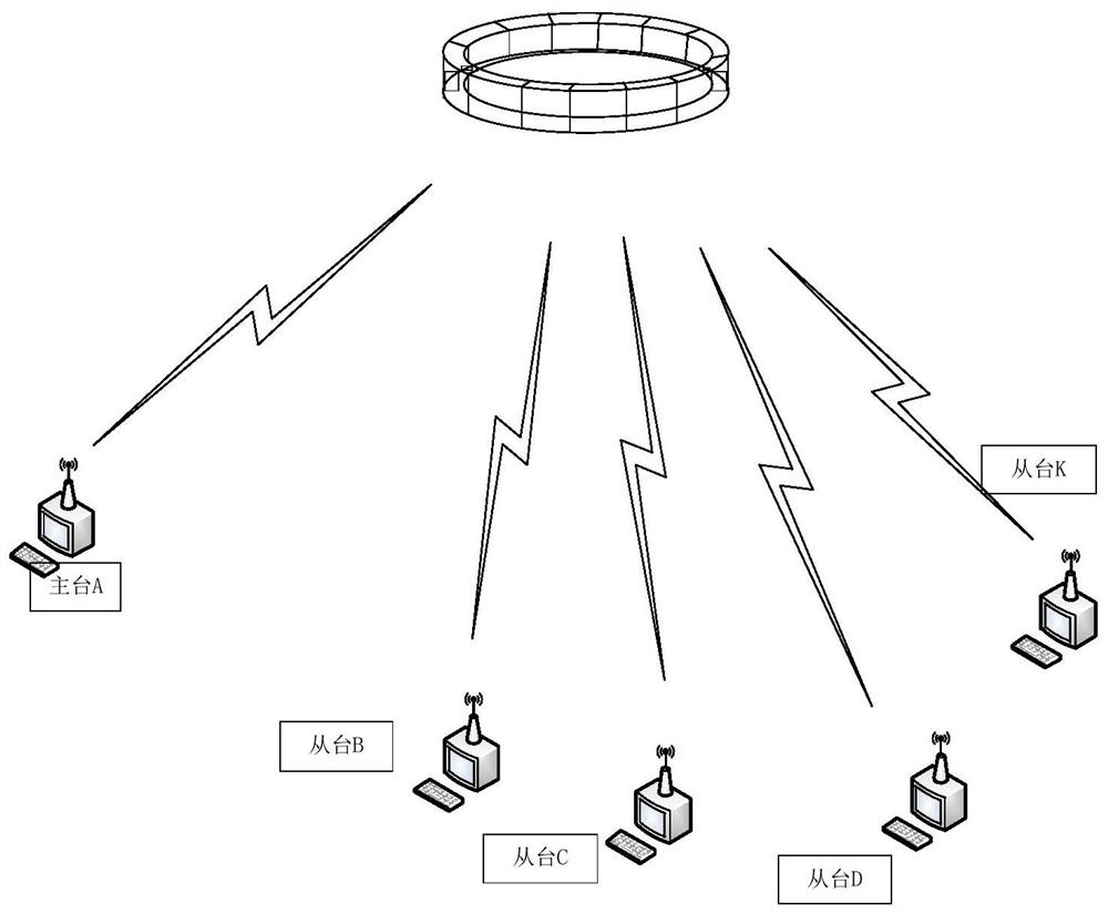 Master network method, slave network method, and data frame structure of data distribution and wireless transmission