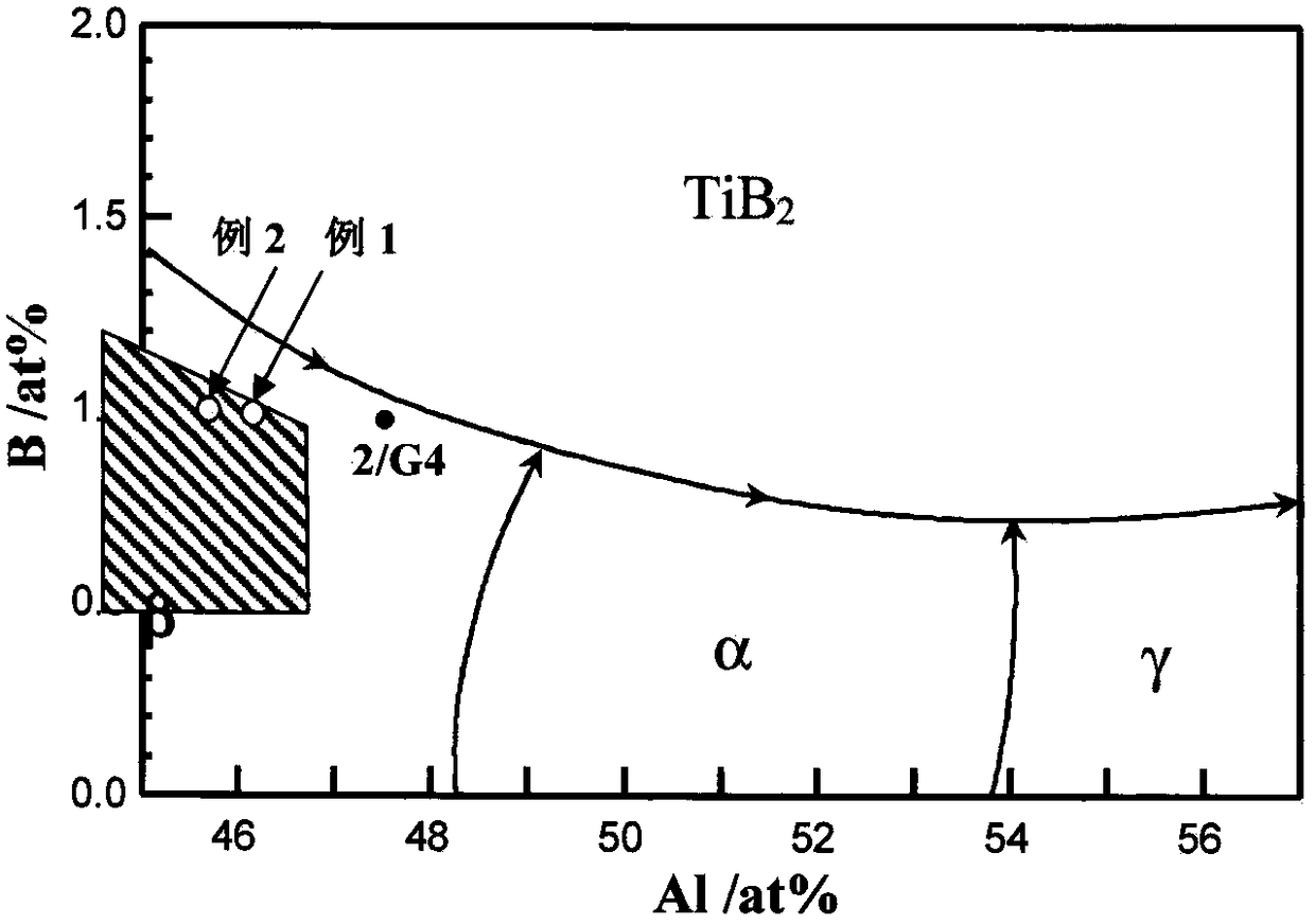 In-situ self-generated TiB2 whisker-reinforced TiAl-based composite material and preparation method thereof