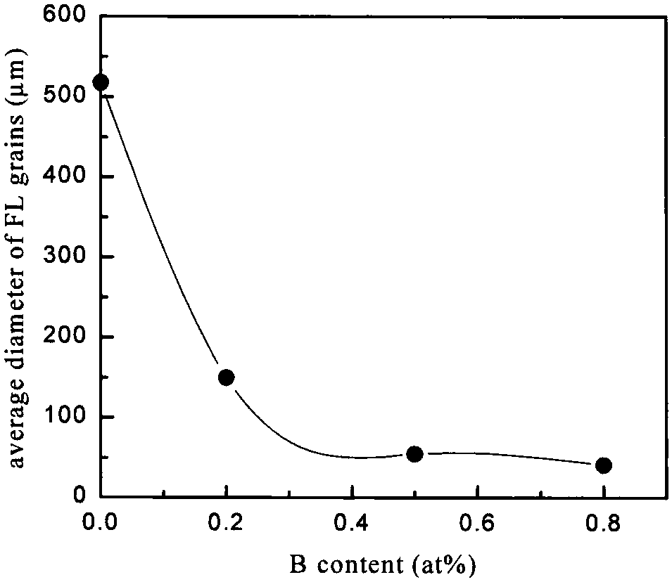 In-situ self-generated TiB2 whisker-reinforced TiAl-based composite material and preparation method thereof