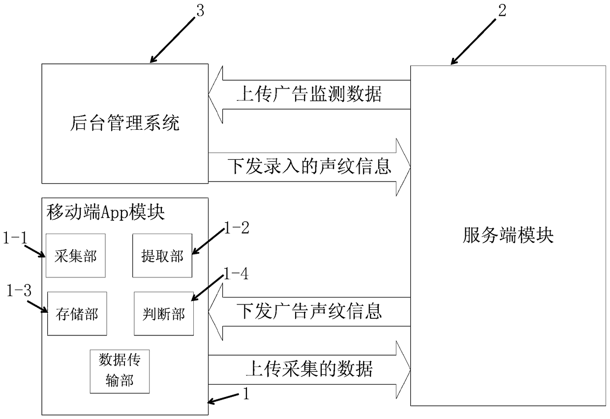 Advertising Monitoring System Based on Voiceprint Recognition