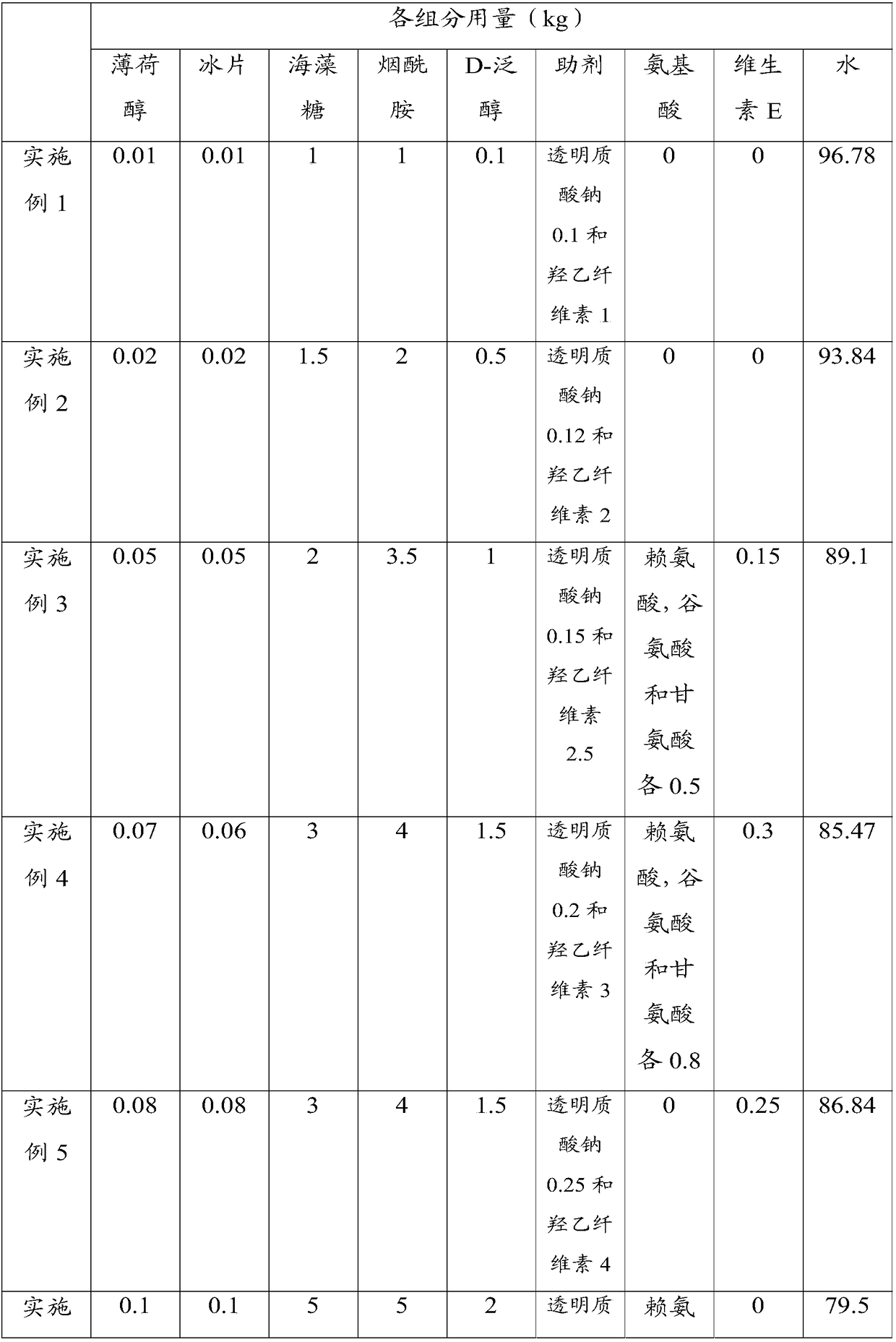 Medicine for repairing skin damage and preparation method thereof