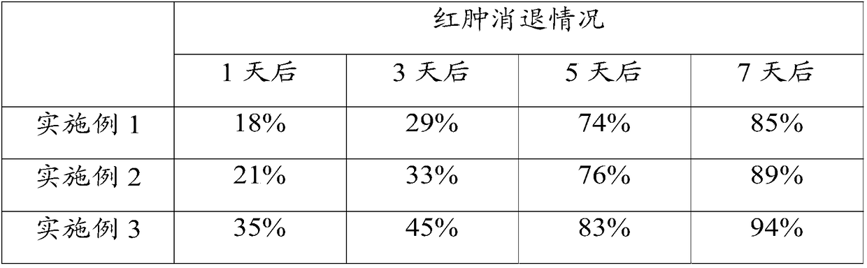 Medicine for repairing skin damage and preparation method thereof