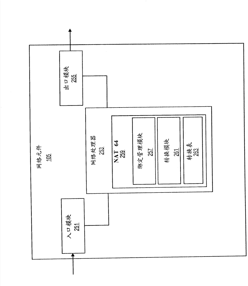 Enabling ipv6 mobility with nat64