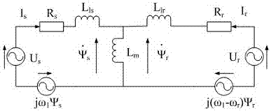 Rotor Flux Linkage Deadbeat Operation Method of Doubly-fed Wind Turbine Generator