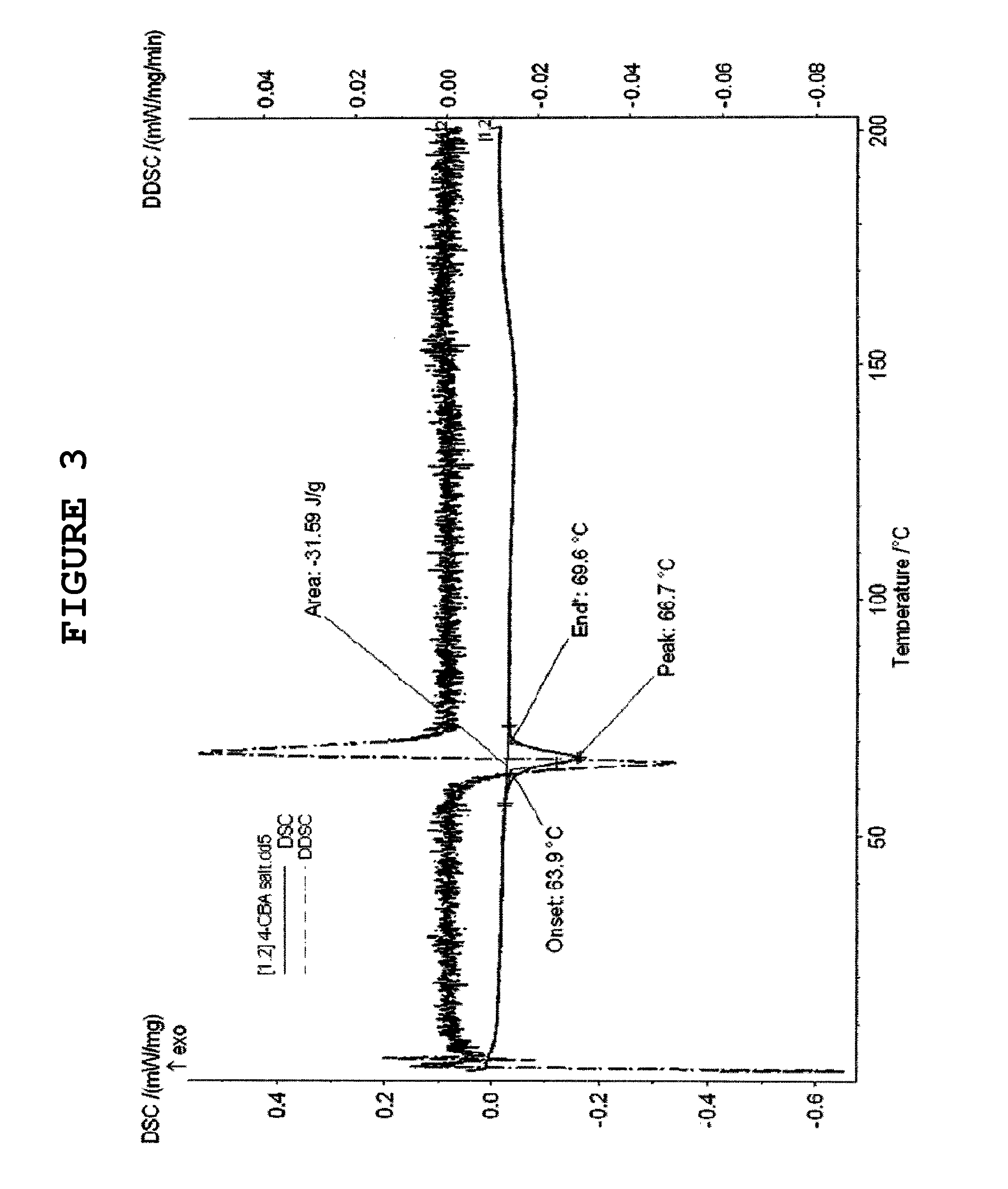 Montelukast 4-halobenzylamine salt and method for preparing montelukast sodium salt by using the same