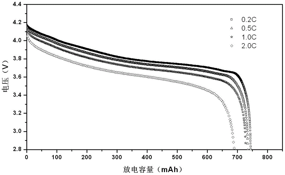 Aqueous binder used for lithium ion batteries, positive and negative electrode plates and coating membrane