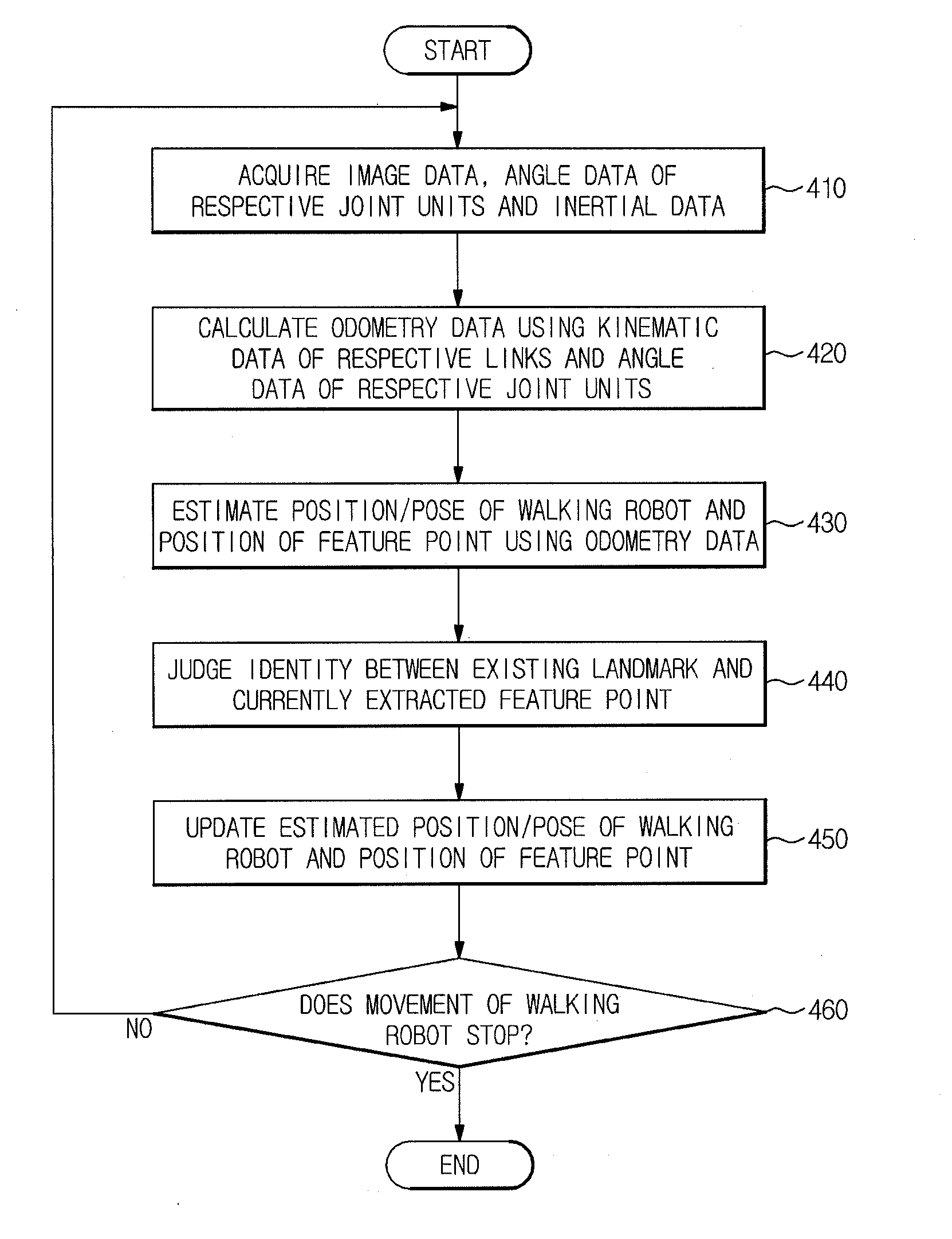 Walking robot and simultaneous localization and mapping method thereof