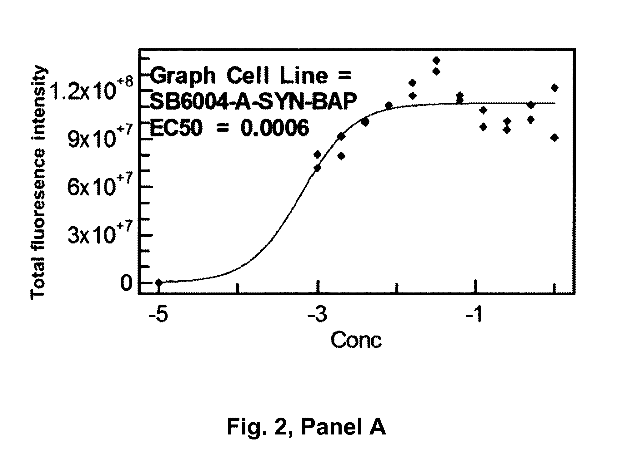 Agents, Uses and Methods for the Treatment of Synucleinopathy