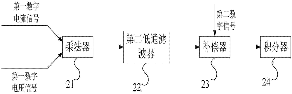 Signal noise processing device during electrical parameter metering process