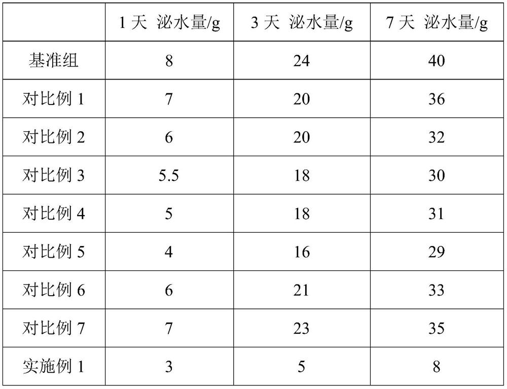 A kind of concrete waste slurry concentrate suspension stabilizer and preparation method thereof