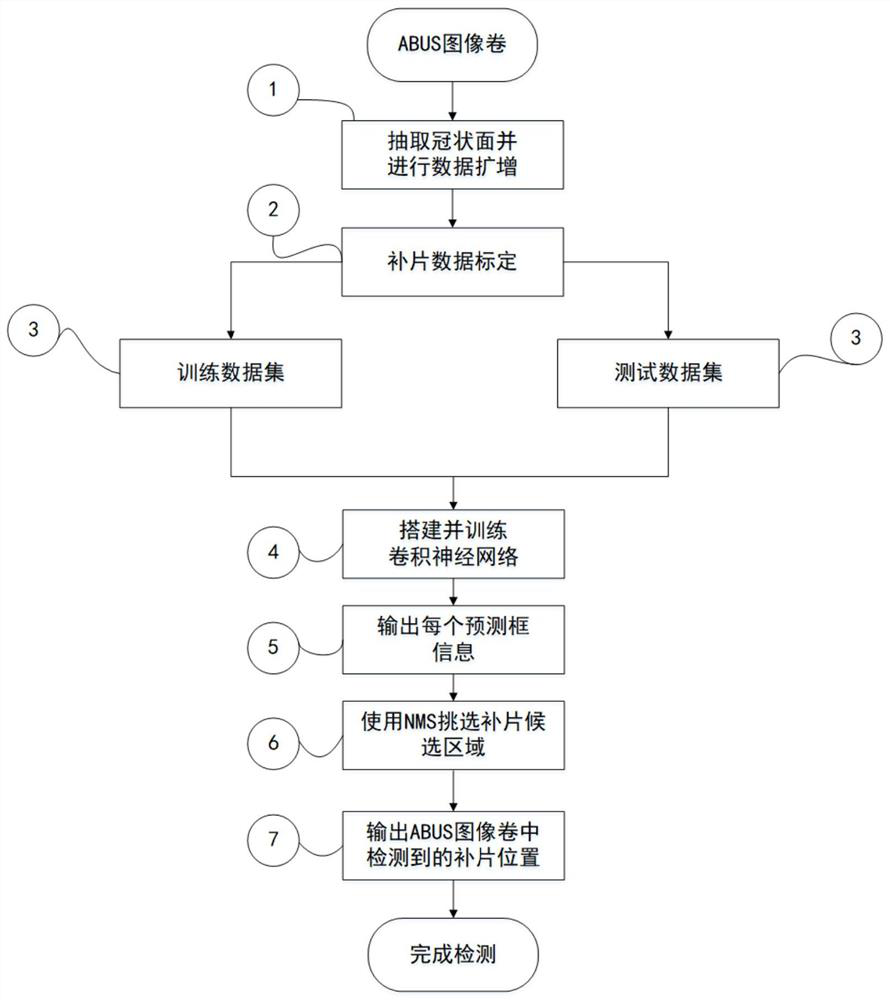 A deep learning-based three-dimensional ultrasound abdominal wall hernia patch detection method and system