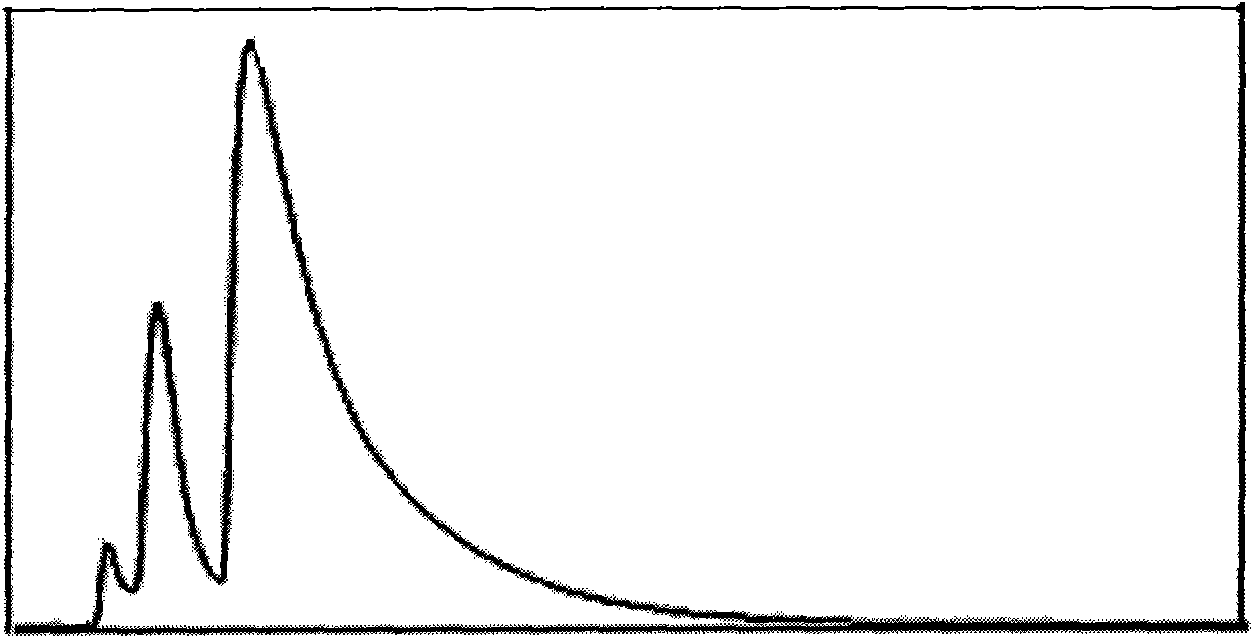 Process for preparing N,N'-dicyclohexyl carbodiimide by regeneration method