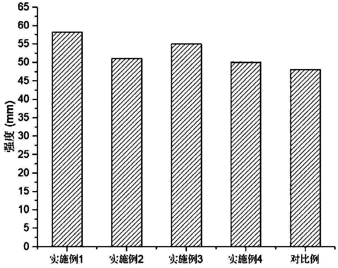 Method for preparing recycled concrete by using unqualified ready-mixed concrete and recycled powder