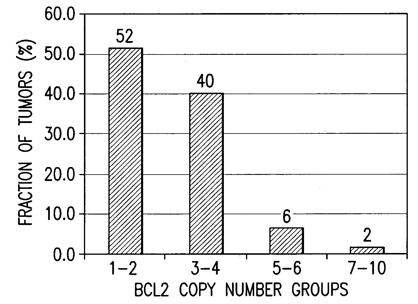 Companion diagnostic assays for cancer therapy