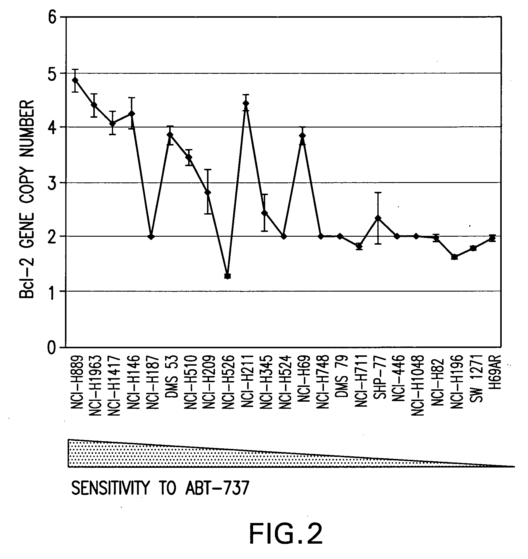 Companion diagnostic assays for cancer therapy