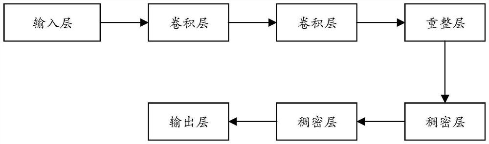 Method and system for predicting disease risk