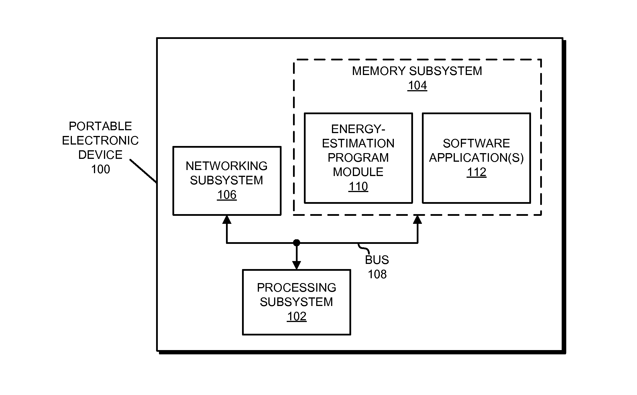 On-device energy estimation for portable electronic devices