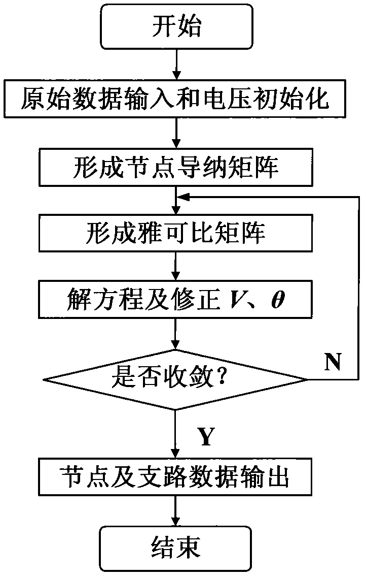 Newton-process power flow calculation method for study purpose