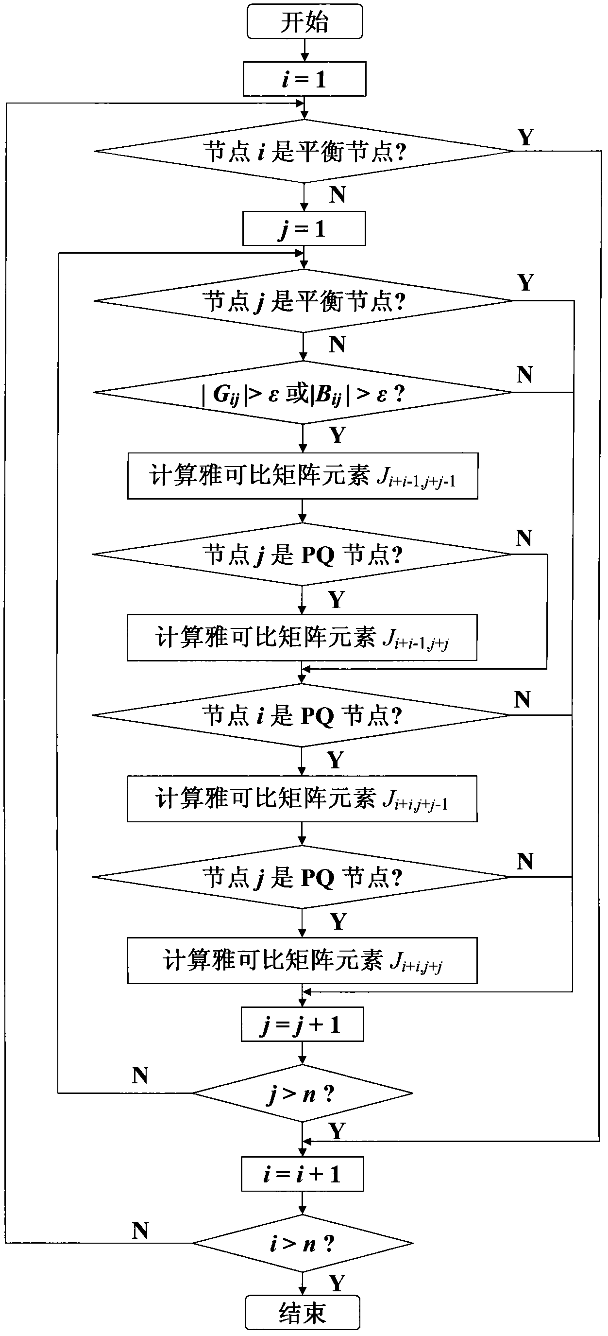 Newton-process power flow calculation method for study purpose