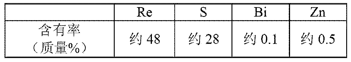 Method for producing aqueous solution of perrhenic acid from rhenium sulfide