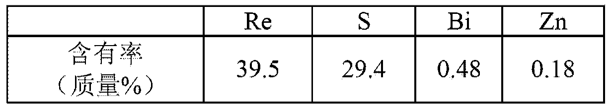 Method for producing aqueous solution of perrhenic acid from rhenium sulfide