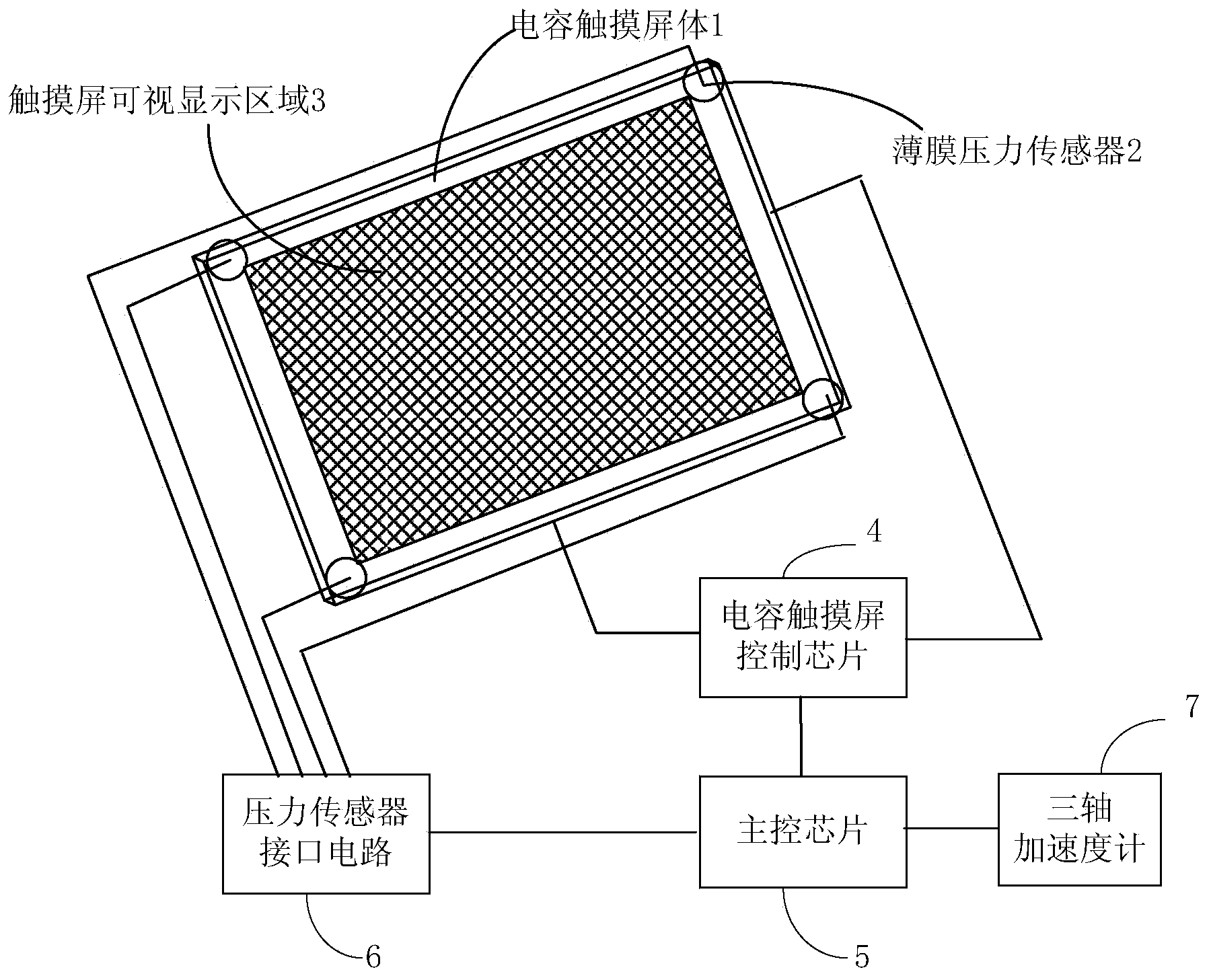 Three-dimensional multiple-point type touch screen based on thin film pressure sensors and triaxial accelerometer