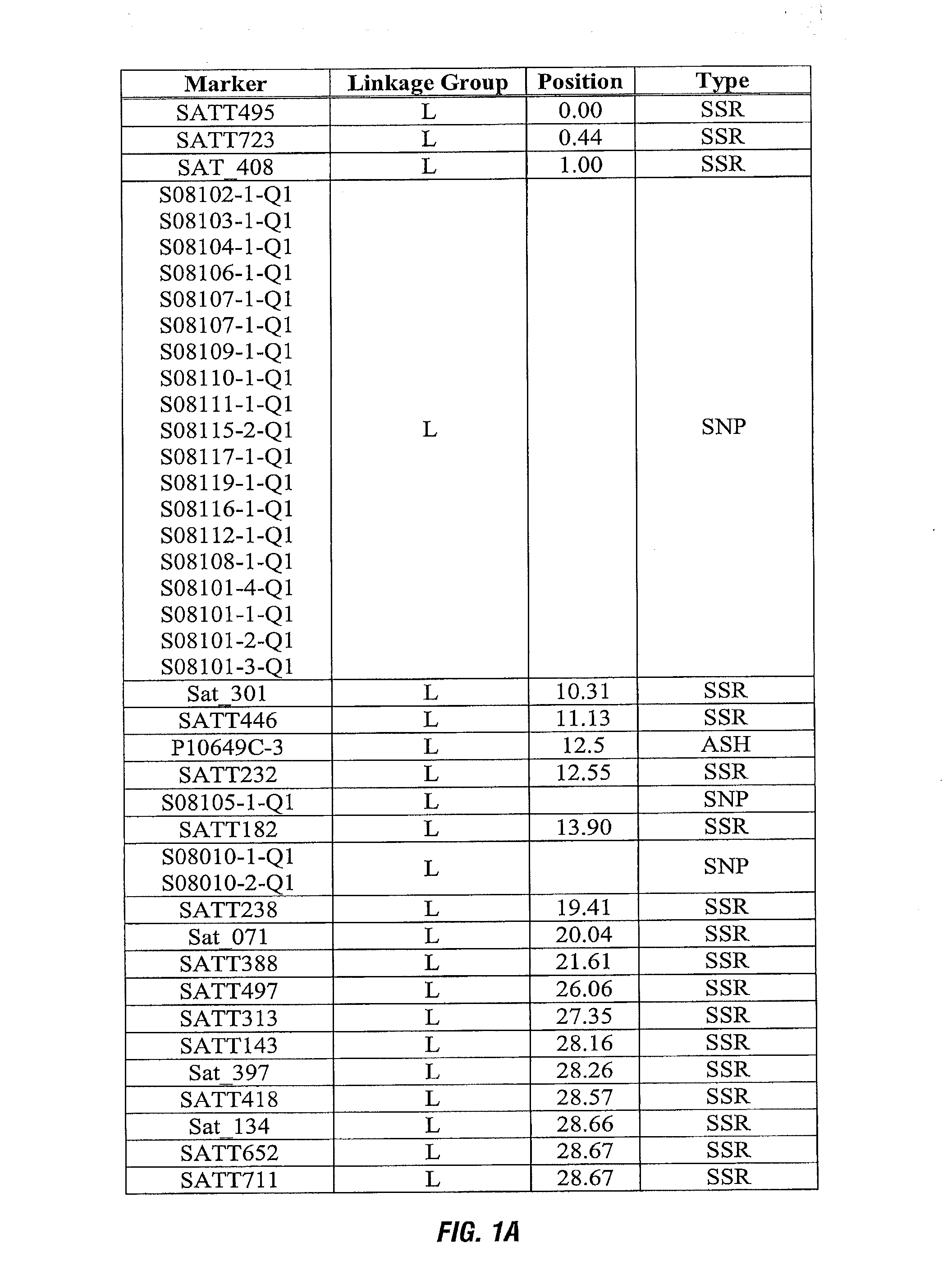 Molecular markers linked to ppo inhibitor tolerance in soybeans