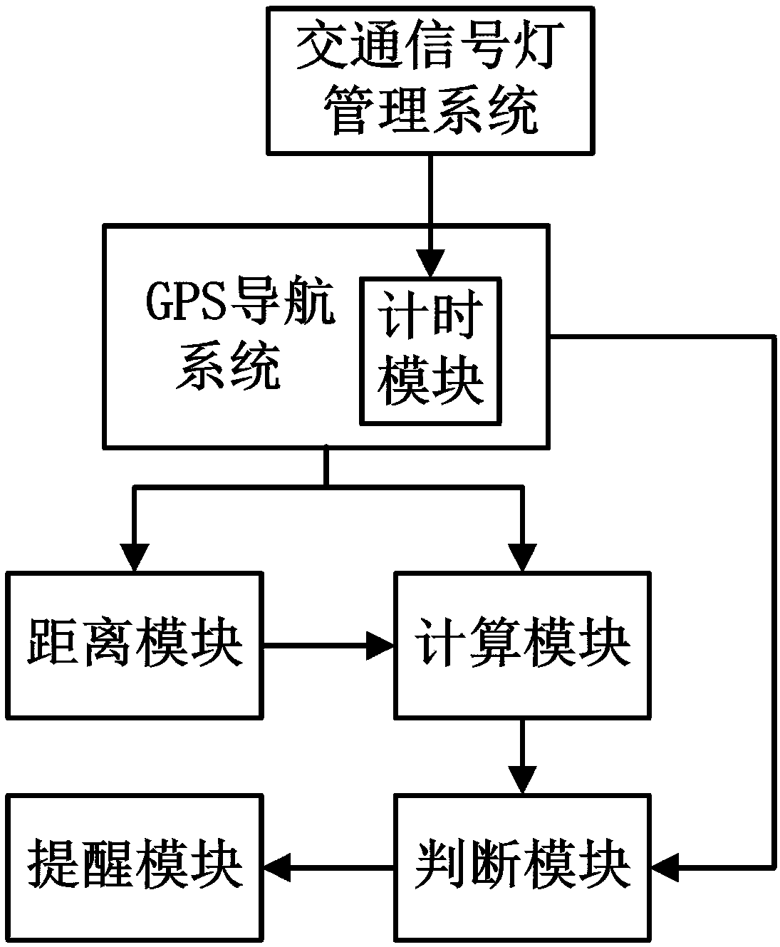 Traffic light control system based on GPS navigation system