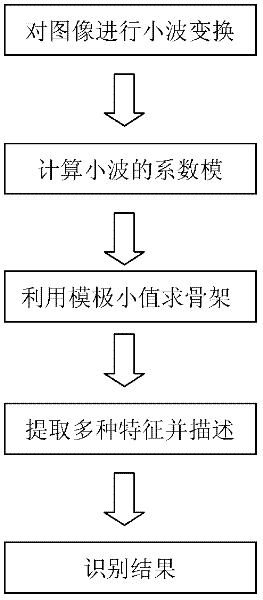 Identification method of crown word number (serial number) of bank note