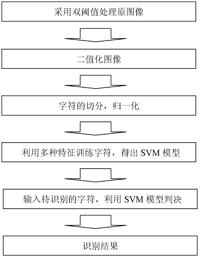 Identification method of crown word number (serial number) of bank note