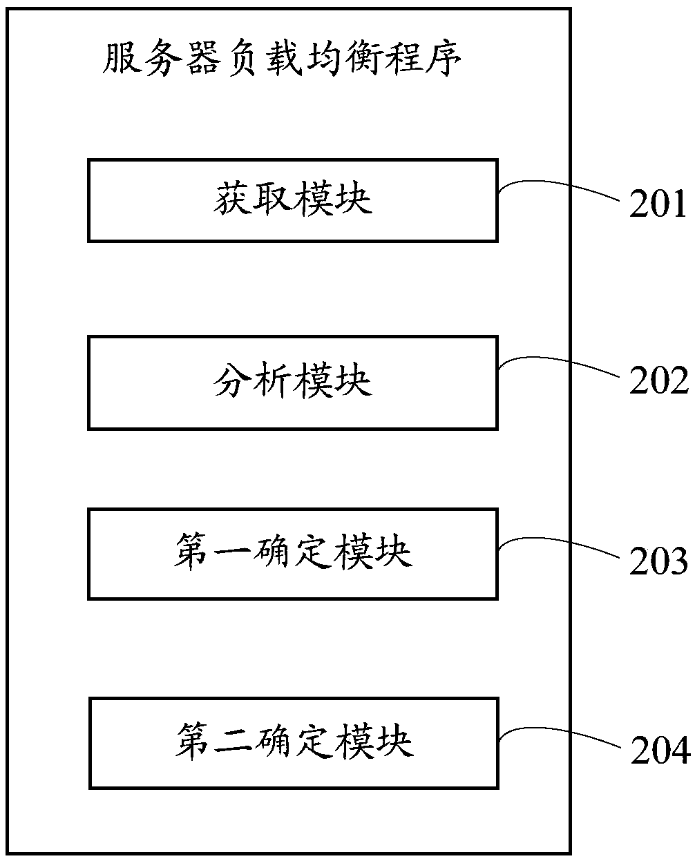 Electronic device, server load balancing method, and storage medium